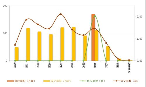长春商品住宅市场周报 | 12月13日-12月19日市场动态及经纪观察