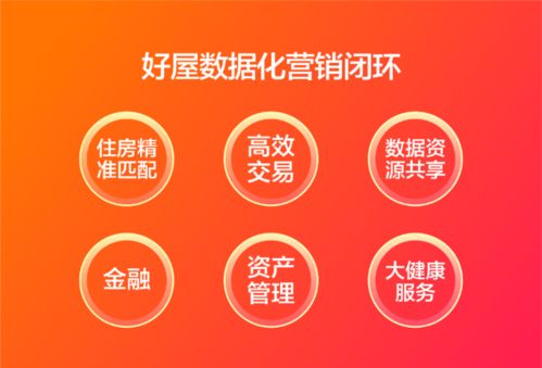 好屋数据化产品系 赋能产业，引领房地产经纪赢战“金九银十”